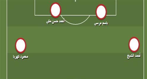 تقرير.. كيف يكون فريق أحلام الزمالك بعد انفجار الصفقات؟